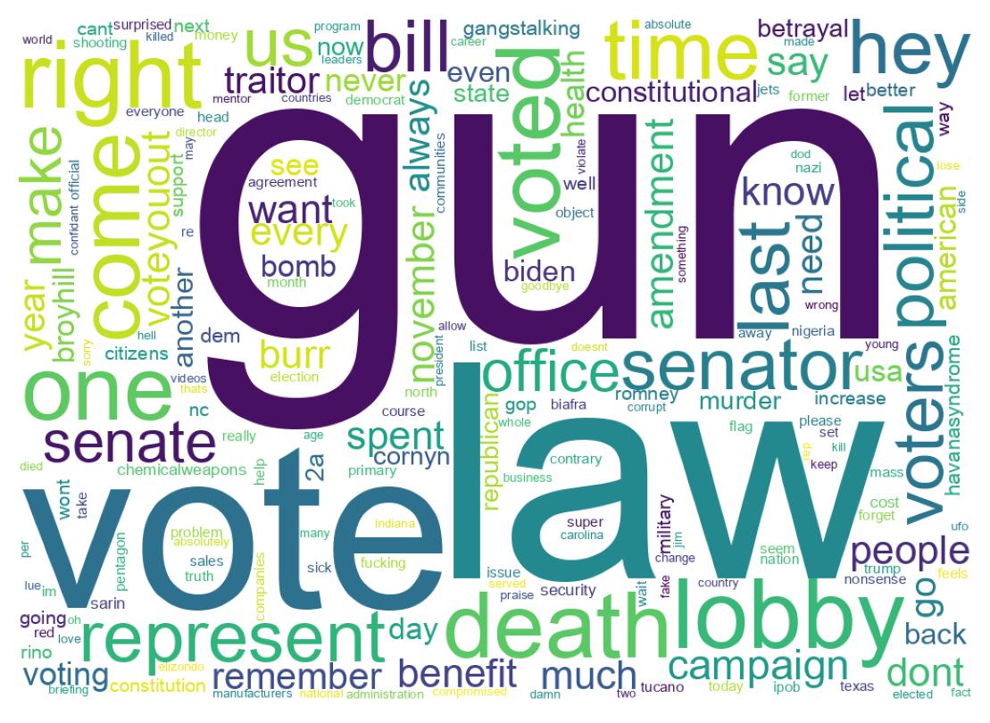 Word cloud tweet