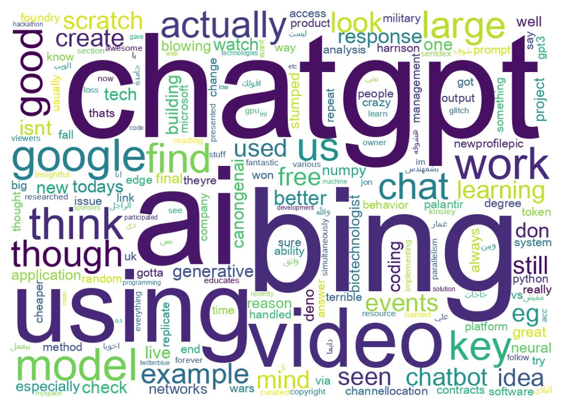 Word cloud tweet