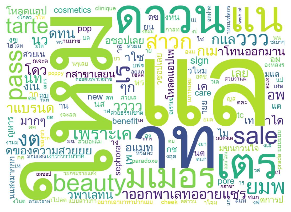 Wordcloud of tweets