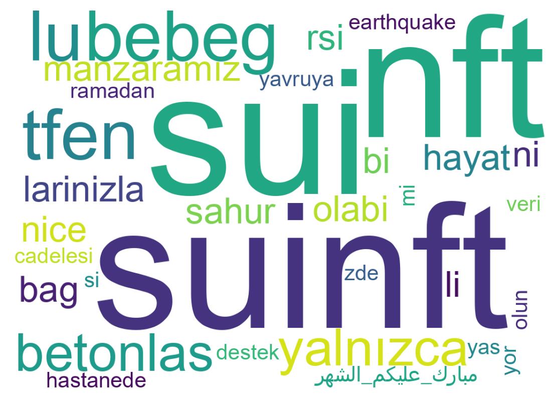 Tweet kelime bulutu