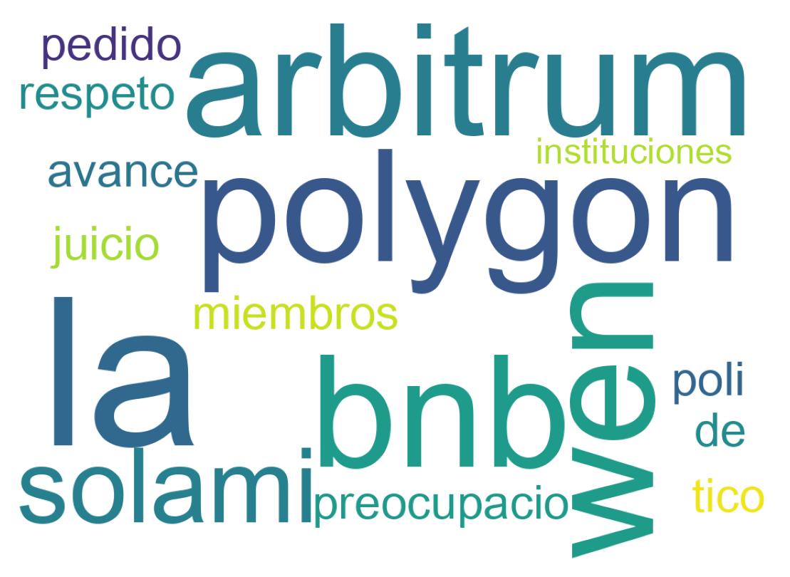 Word cloud tweet