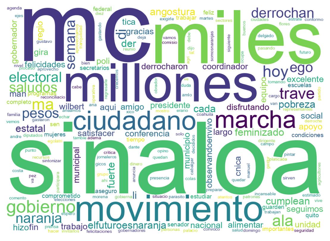 Nuvem de palavras dos tweets