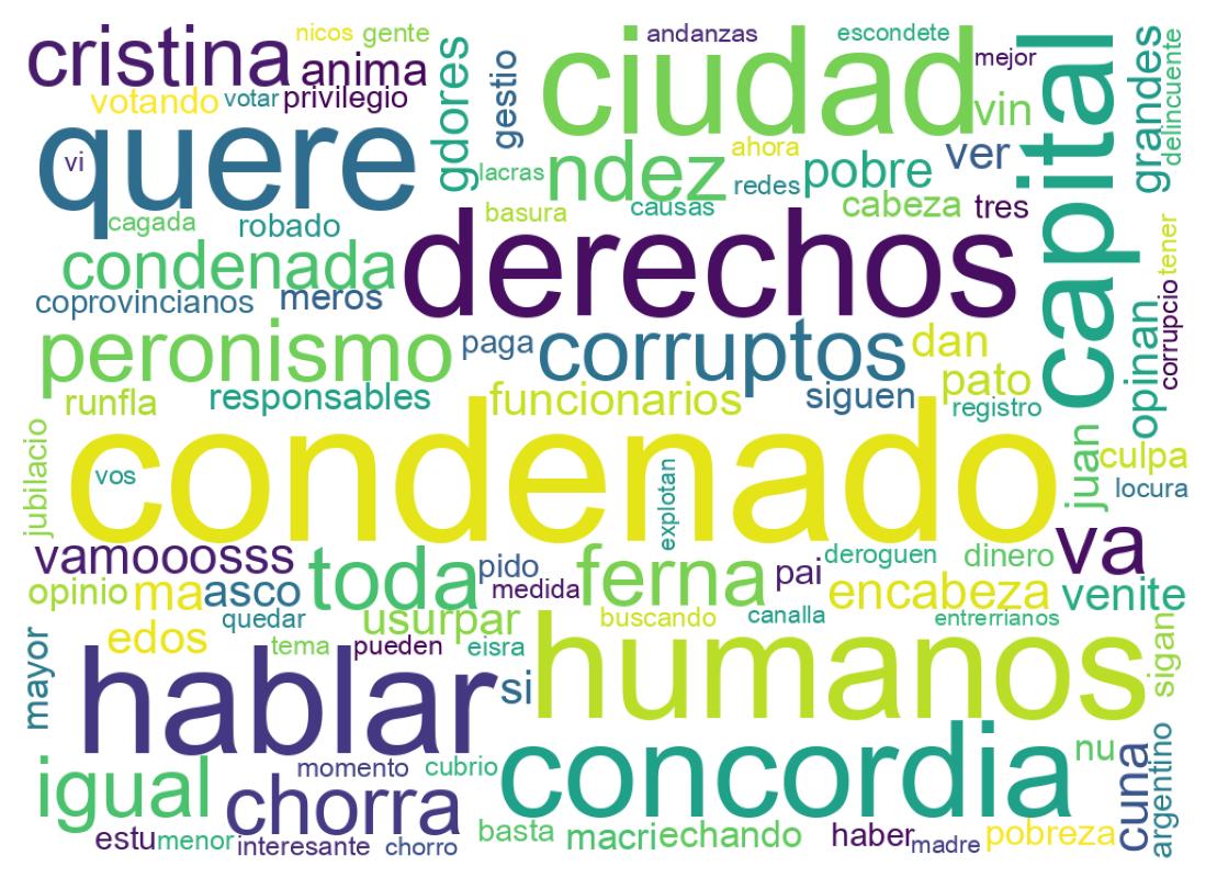Nuvem de palavras dos tweets