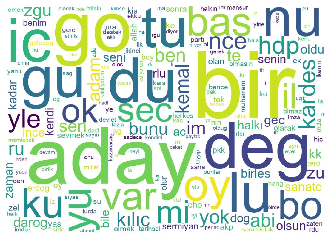 Wortwolke der Tweets
