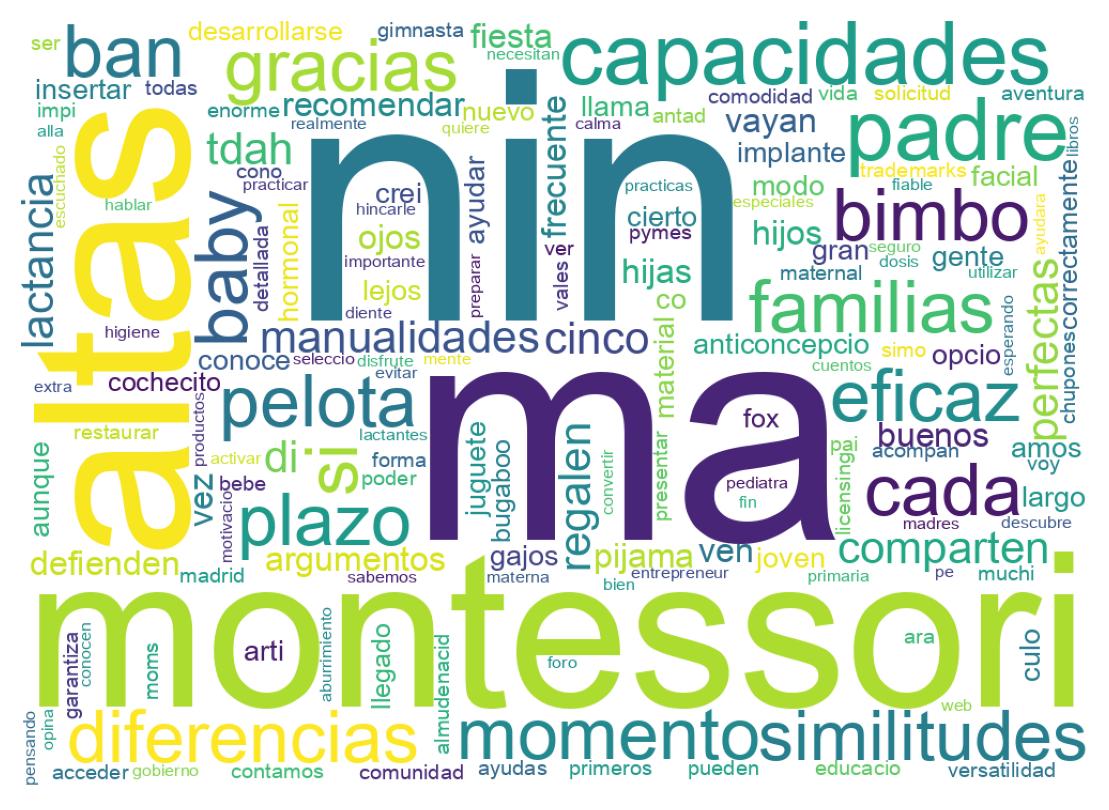 Nuvem de palavras dos tweets