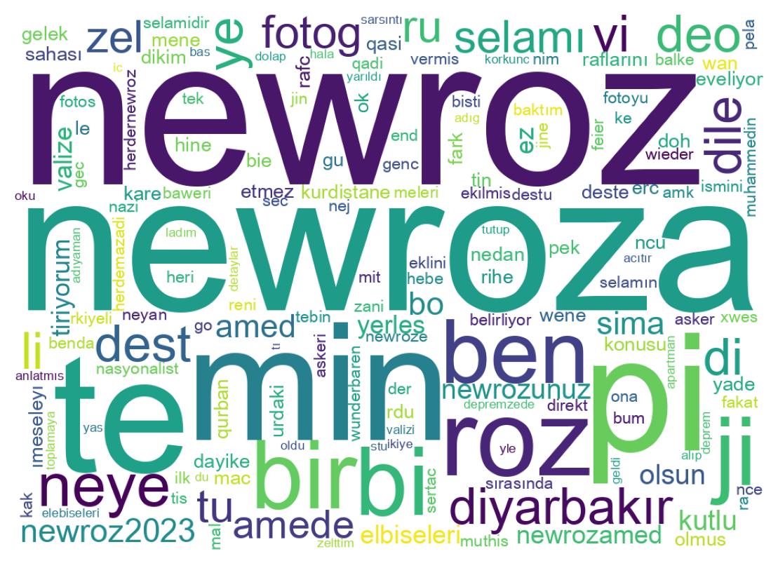 Tweet kelime bulutu