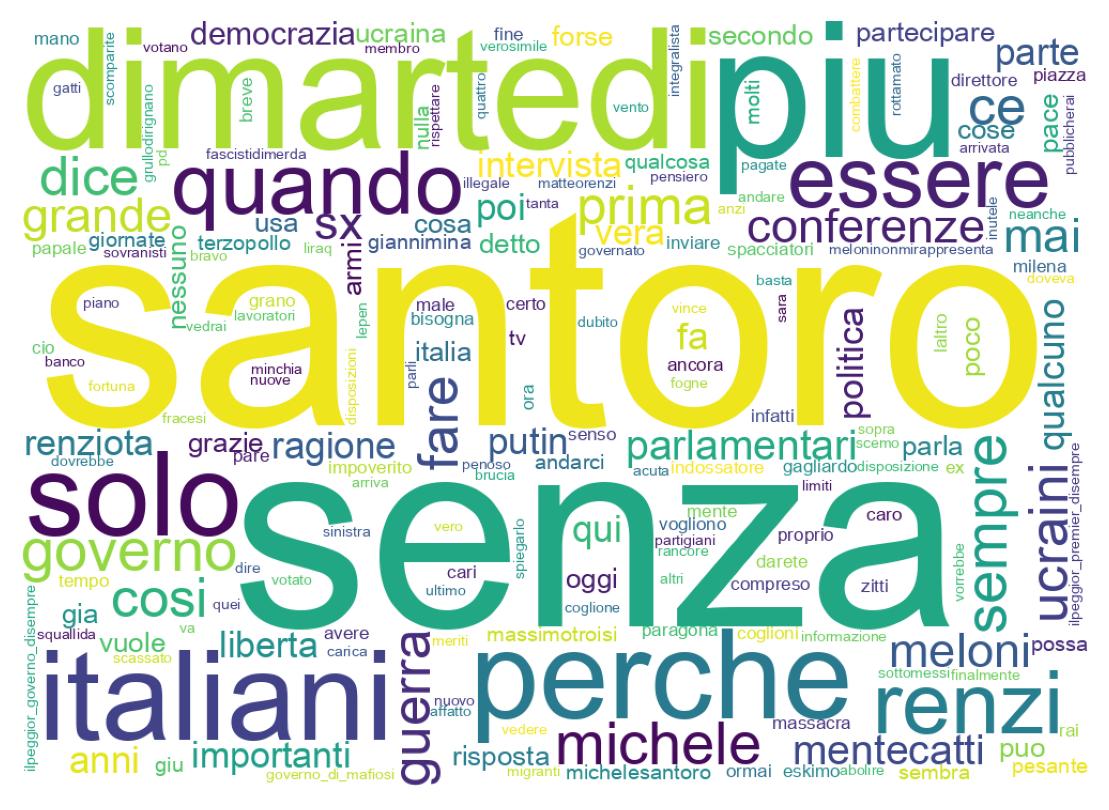 سحابة كلمات التغريدات