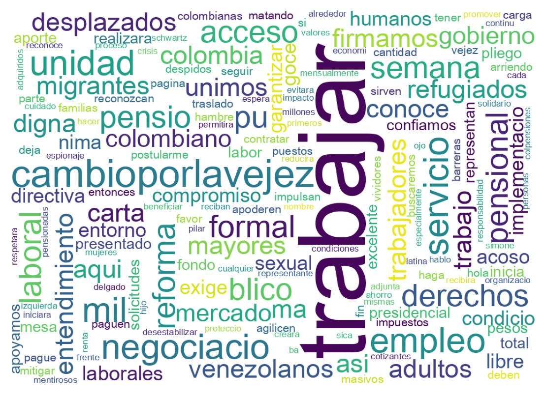 Tweet kelime bulutu