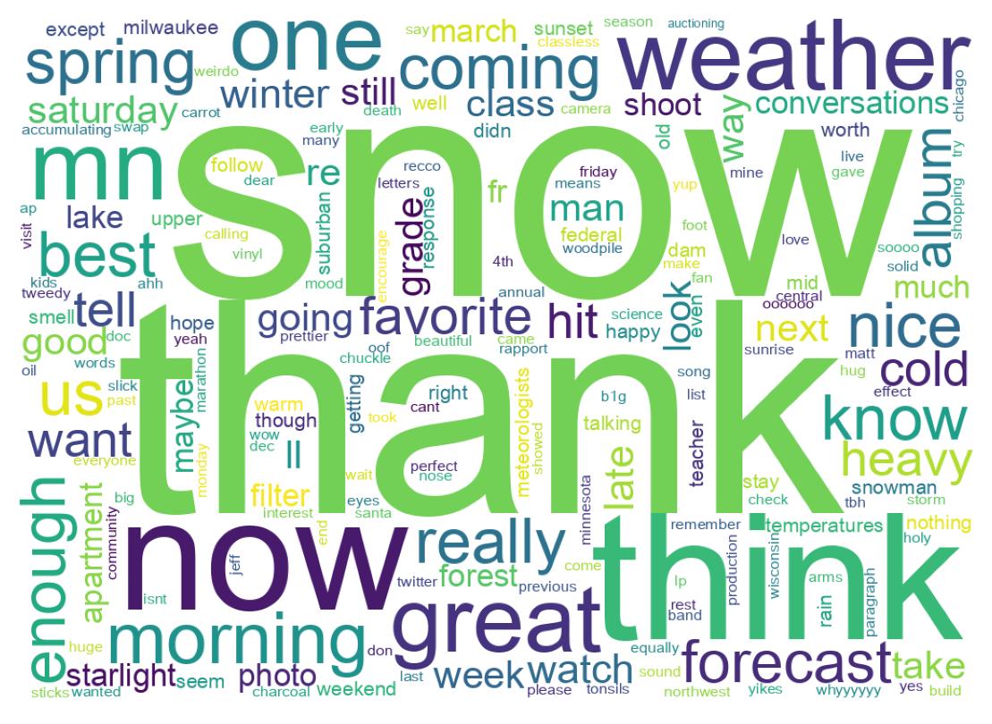 Word cloud tweet