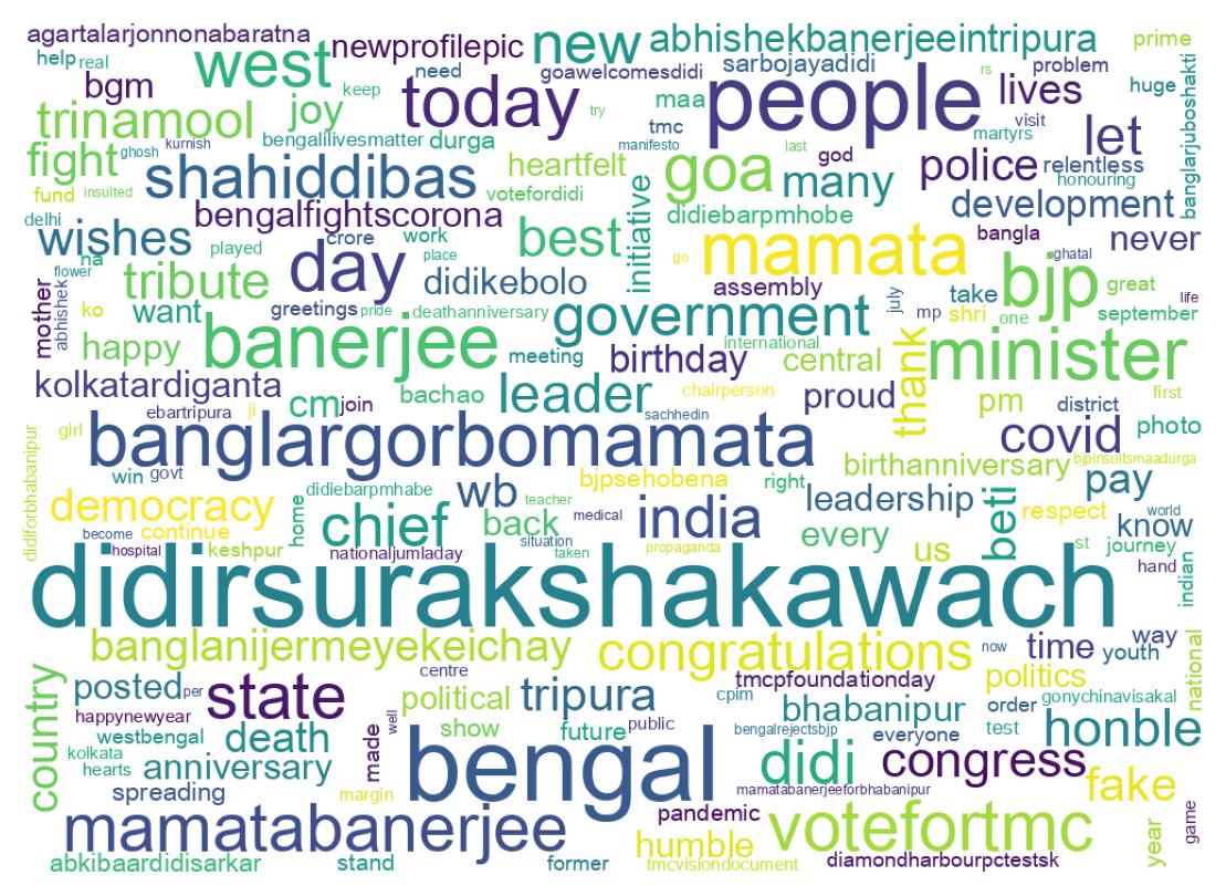 Wordcloud of tweets
