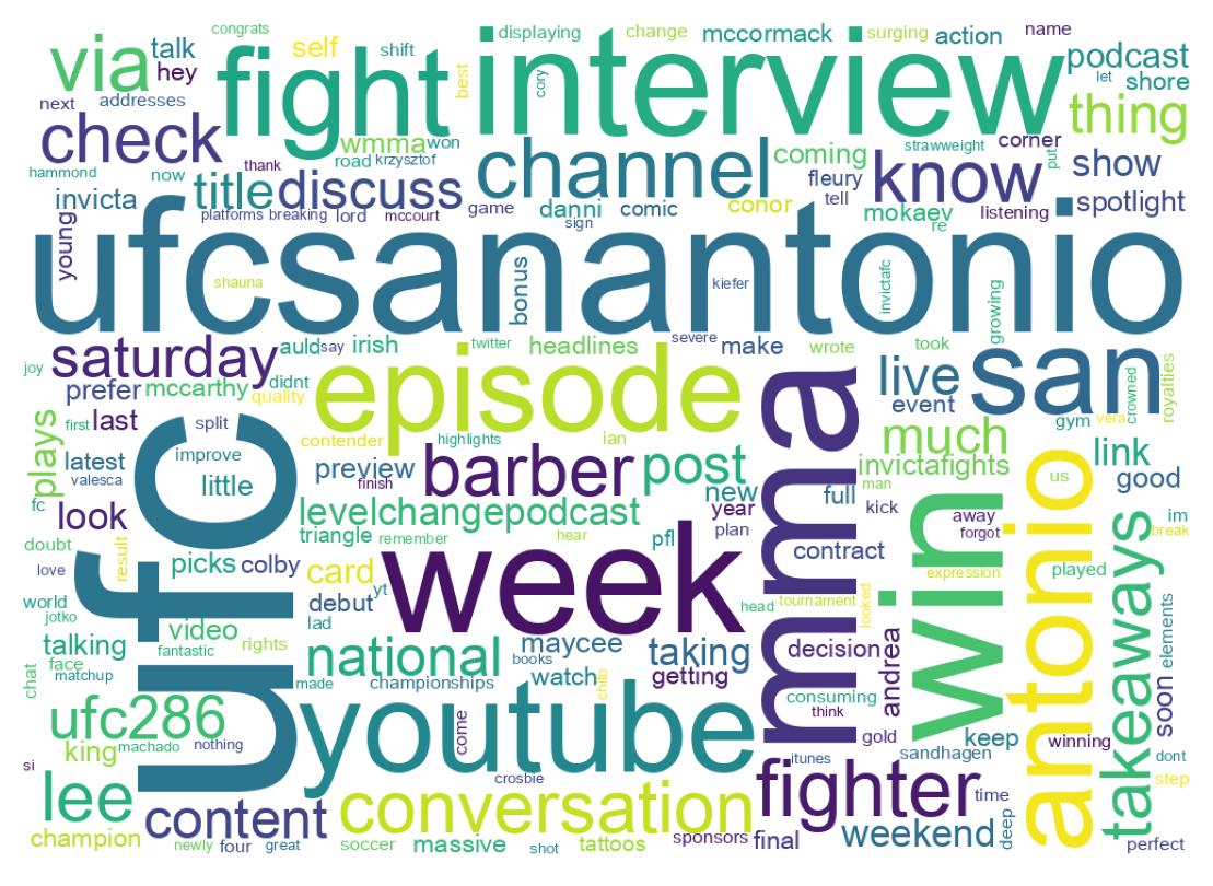 سحابة كلمات التغريدات