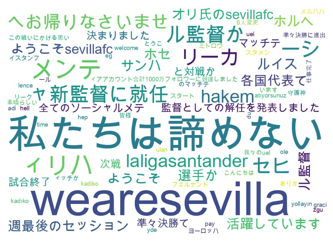 Nuvem de palavras dos tweets
