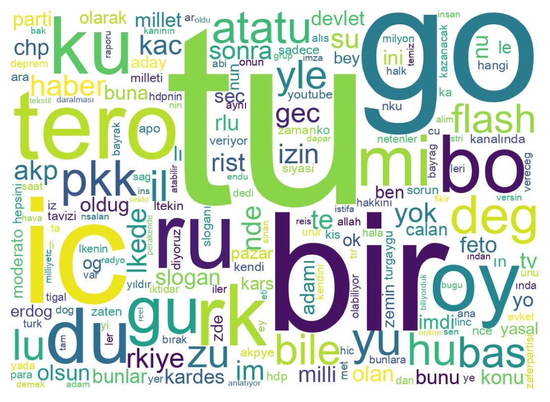 Tweet kelime bulutu
