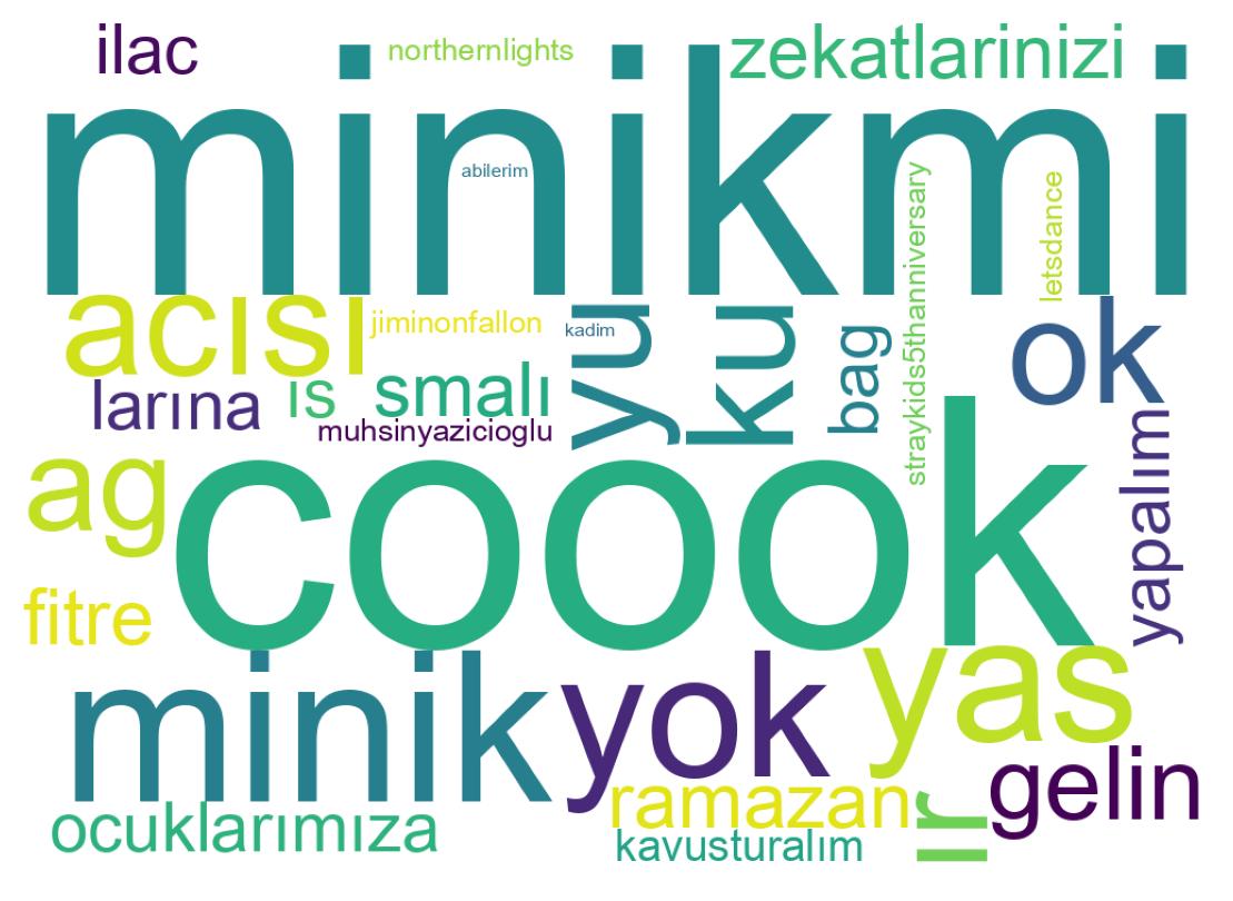 Tweet kelime bulutu