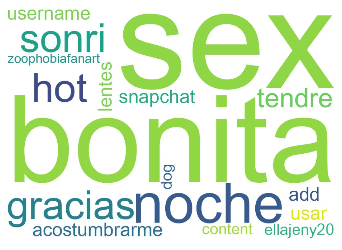 Tweet kelime bulutu