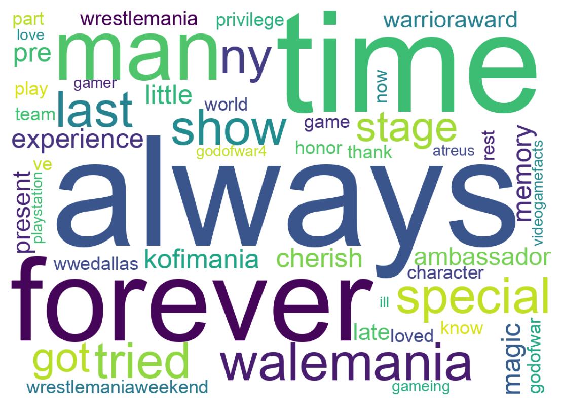 Wortwolke der Tweets
