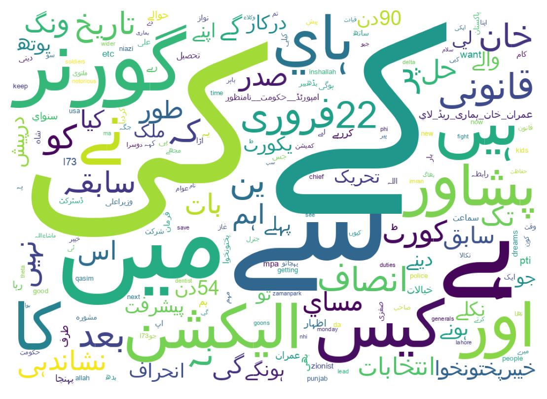 Word cloud tweet