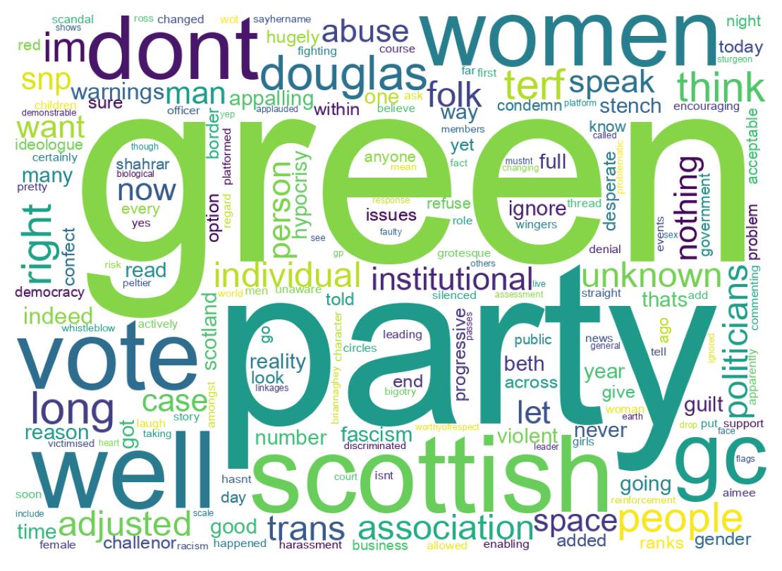 Word cloud tweet