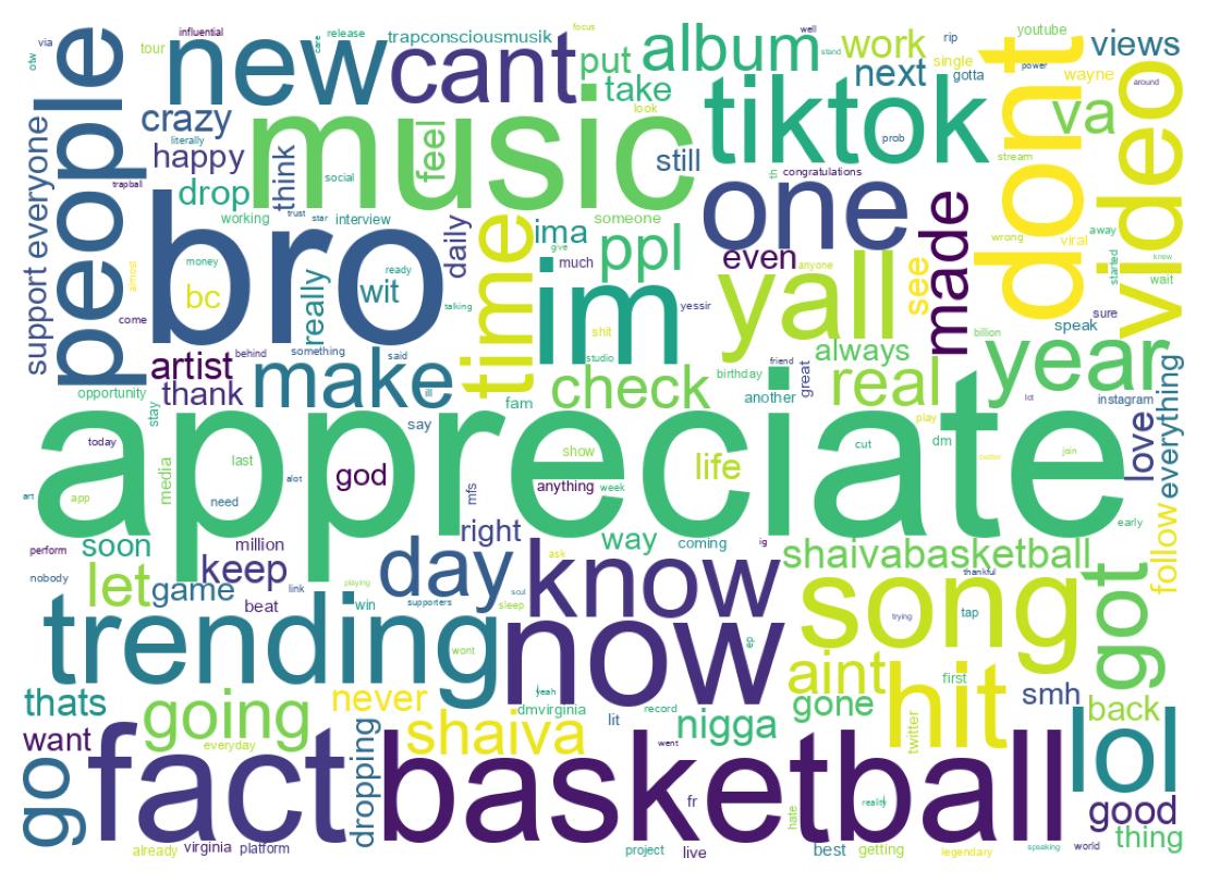 Wordcloud of tweets