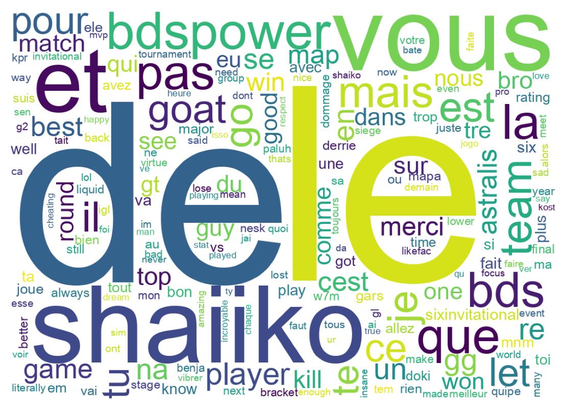 Word cloud tweet