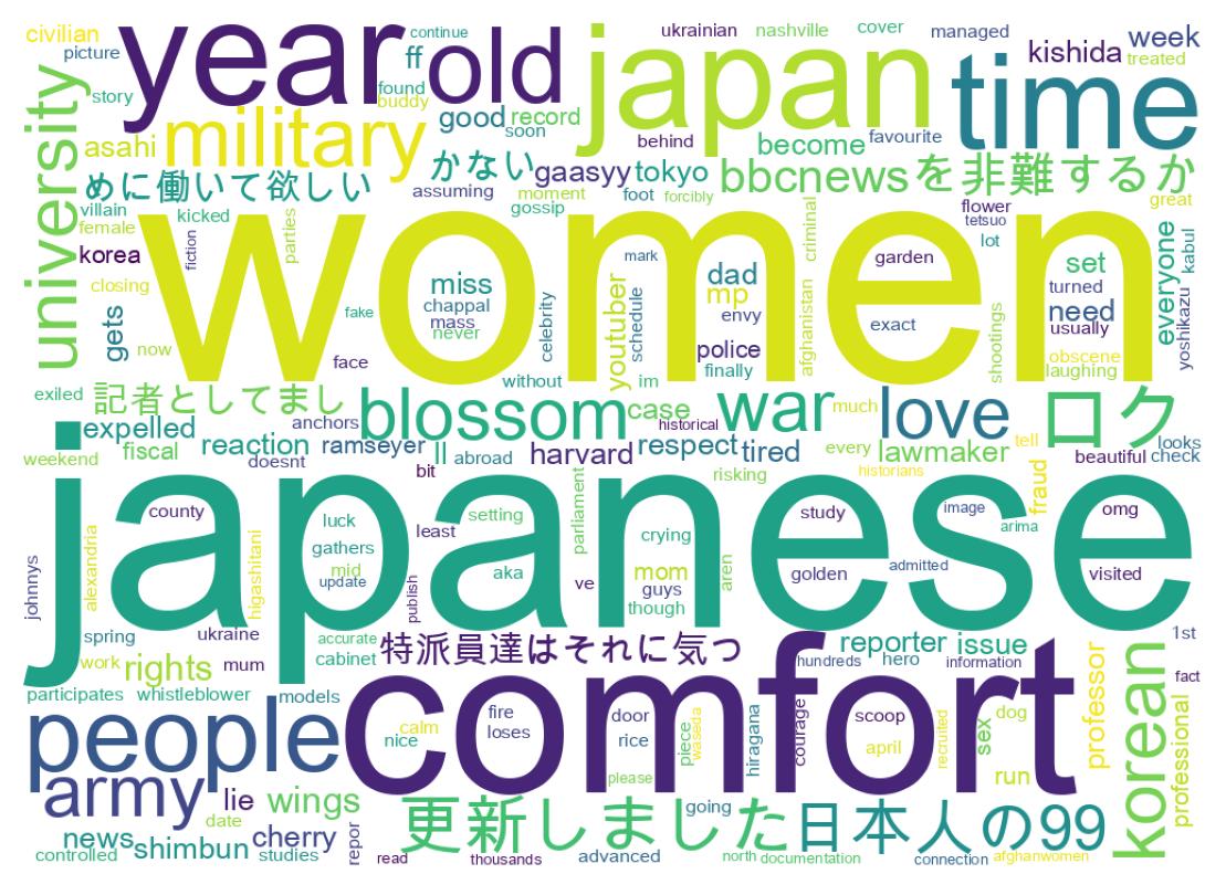 ツイートのワードクラウド