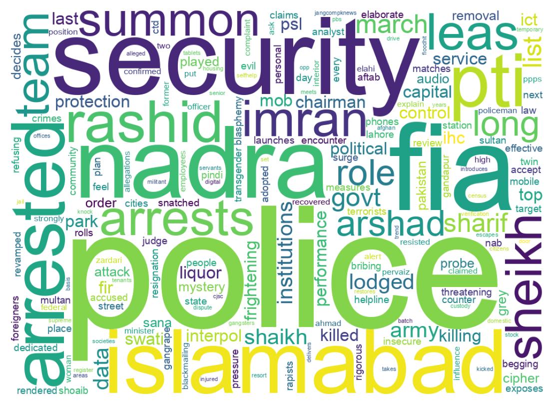 Wordcloud of tweets