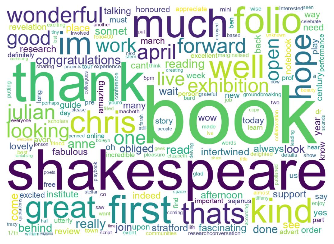 Wordcloud of tweets