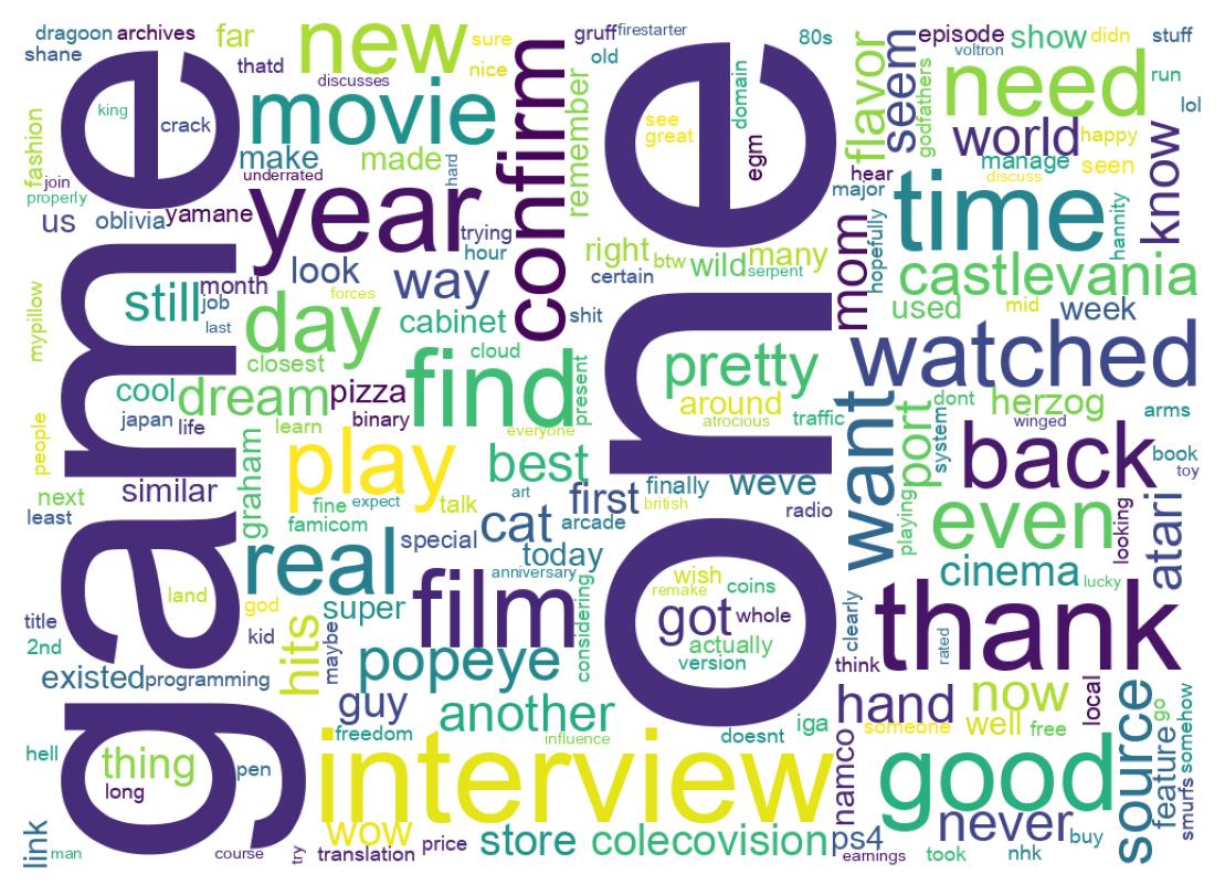 Word cloud tweet