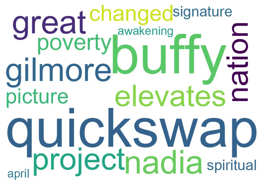 Wordcloud of tweets