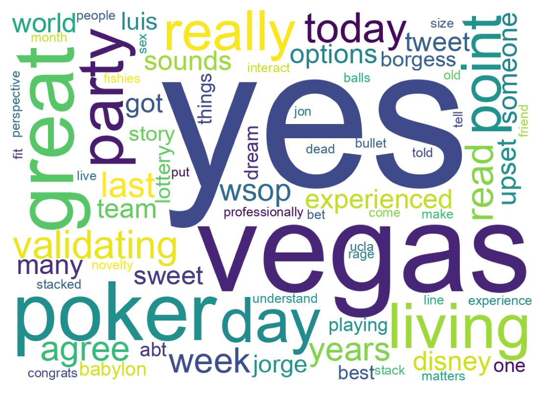 Wordcloud of tweets