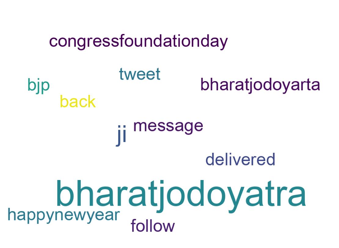 Wordcloud of tweets