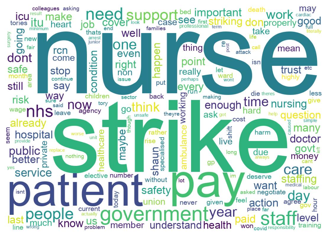 Word cloud tweet