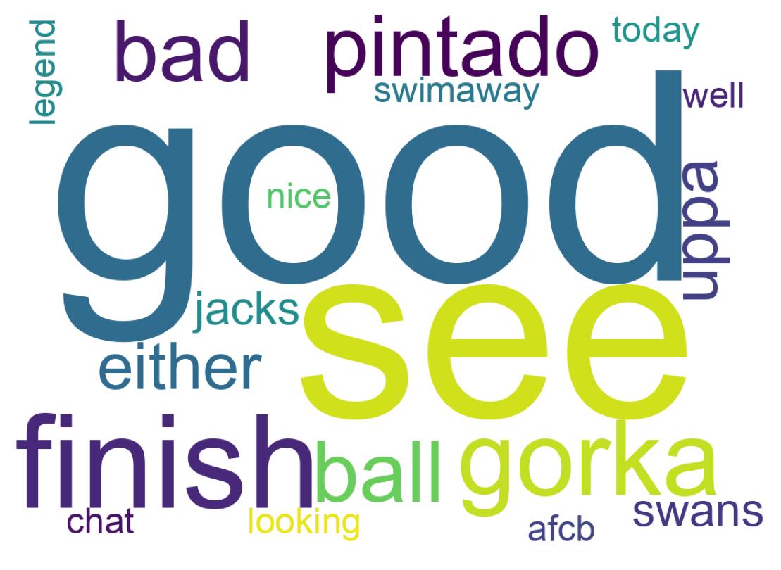 Wortwolke der Tweets
