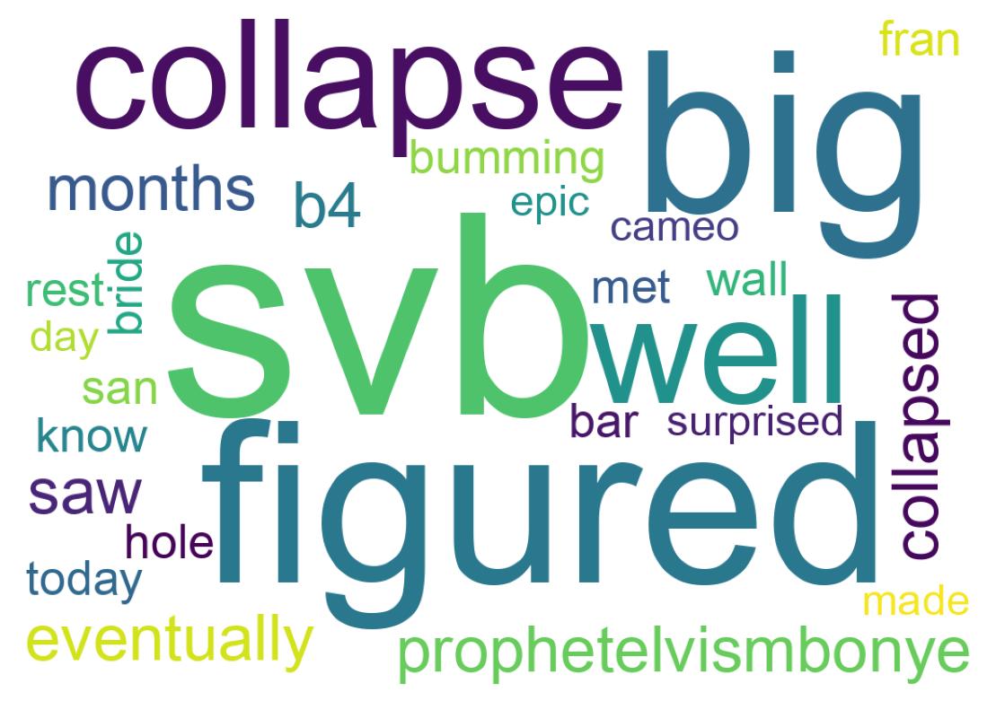 Wordcloud of tweets