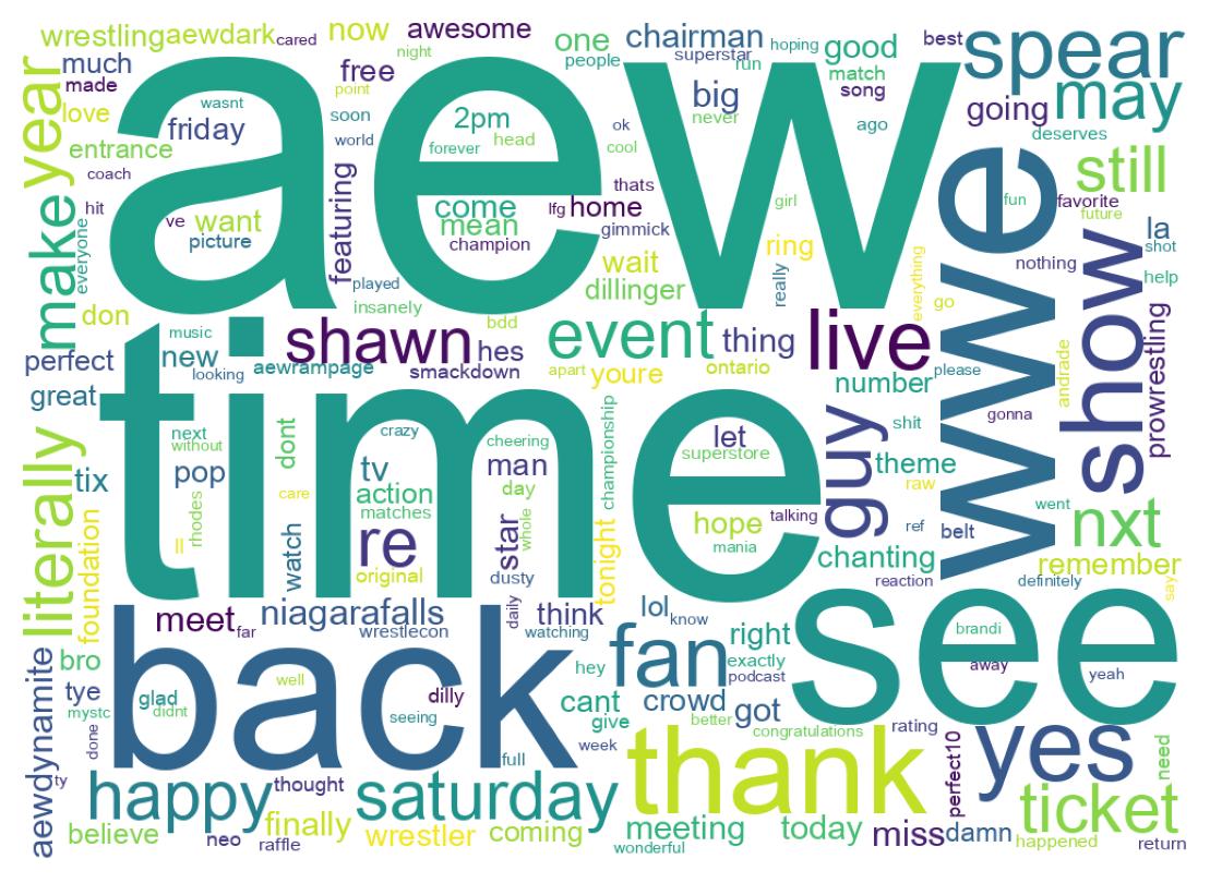 Wordcloud of tweets