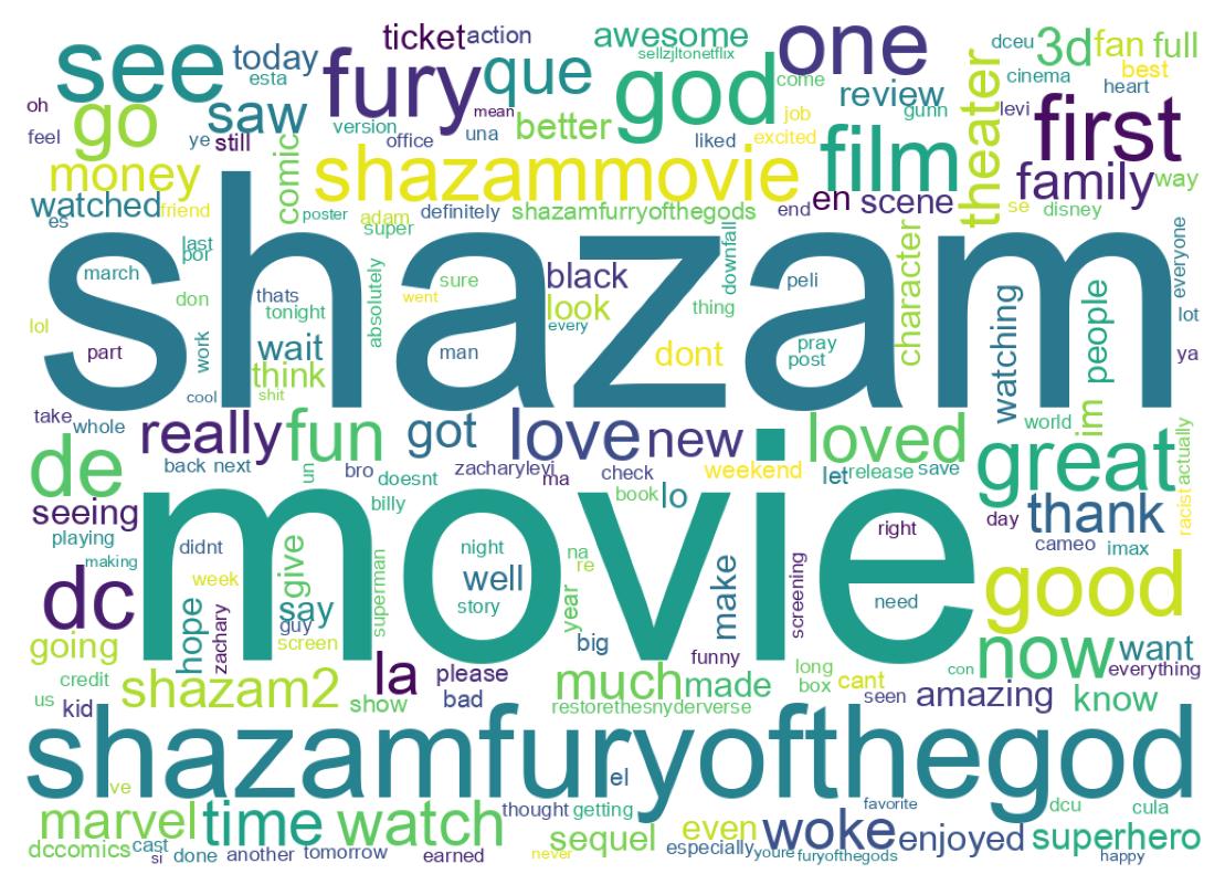 Wordcloud of tweets