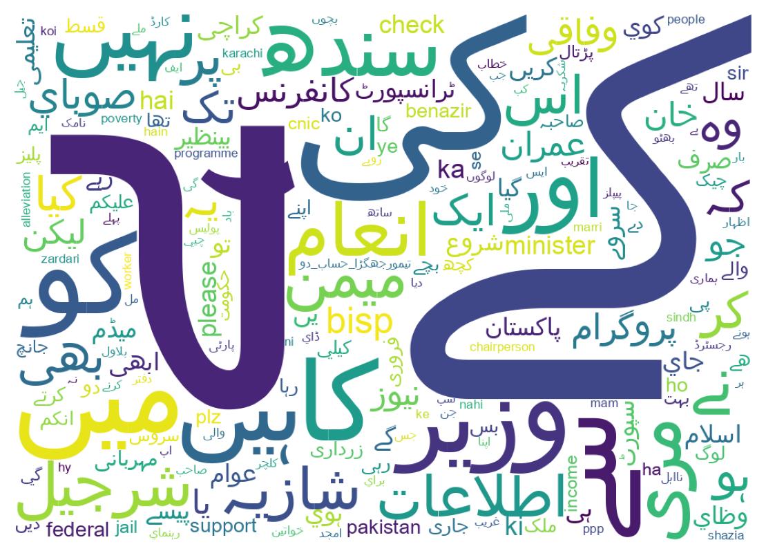 سحابة كلمات التغريدات