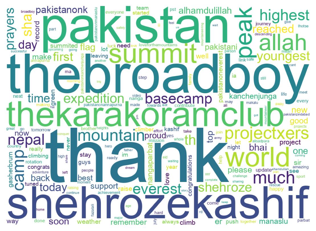 Wordcloud of tweets