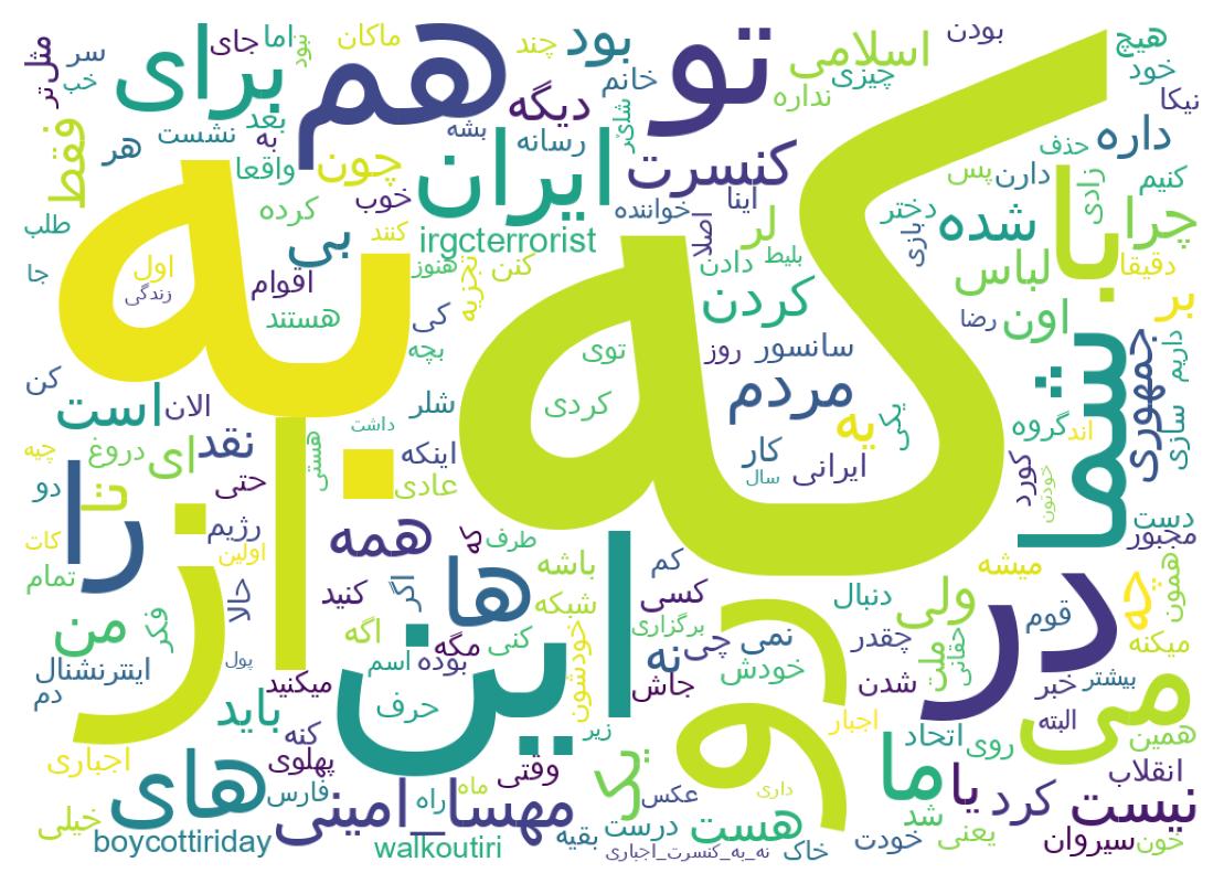 سحابة كلمات التغريدات