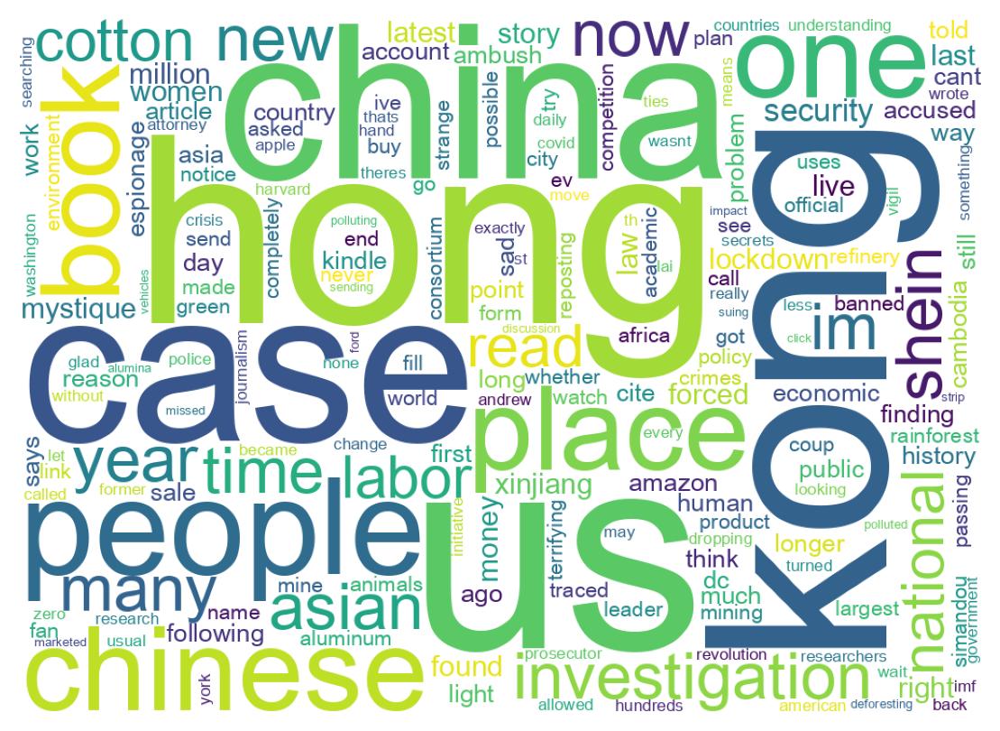 Wordcloud of tweets