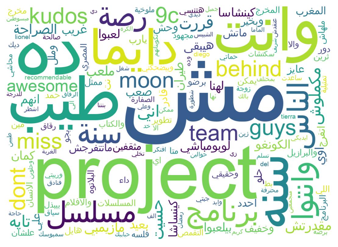 سحابة كلمات التغريدات