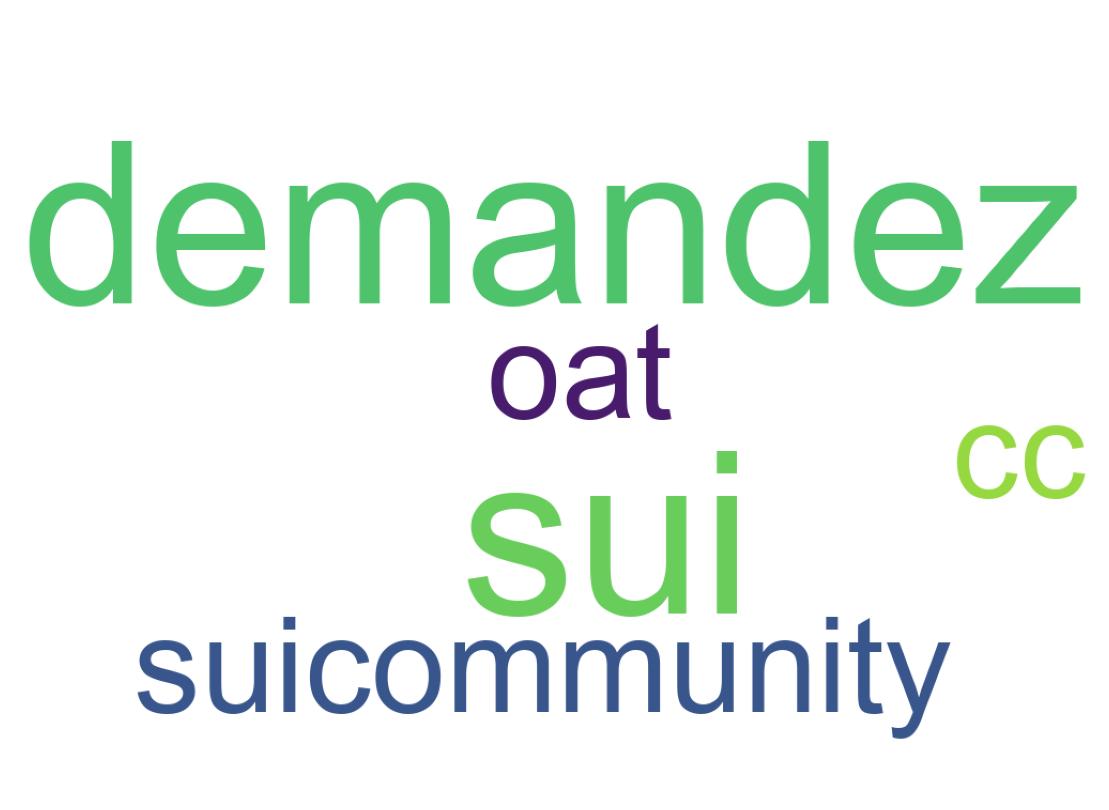 Nuvem de palavras dos tweets