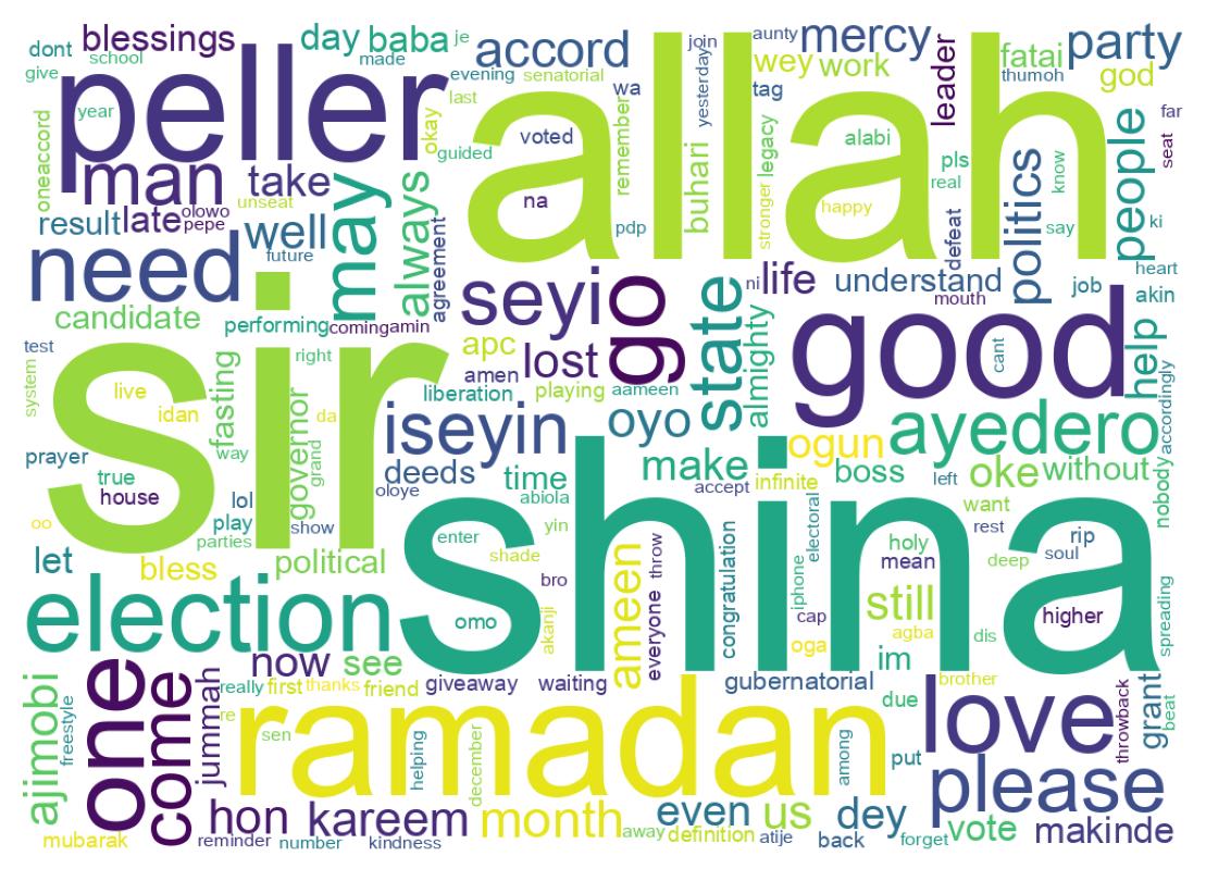 ツイートのワードクラウド