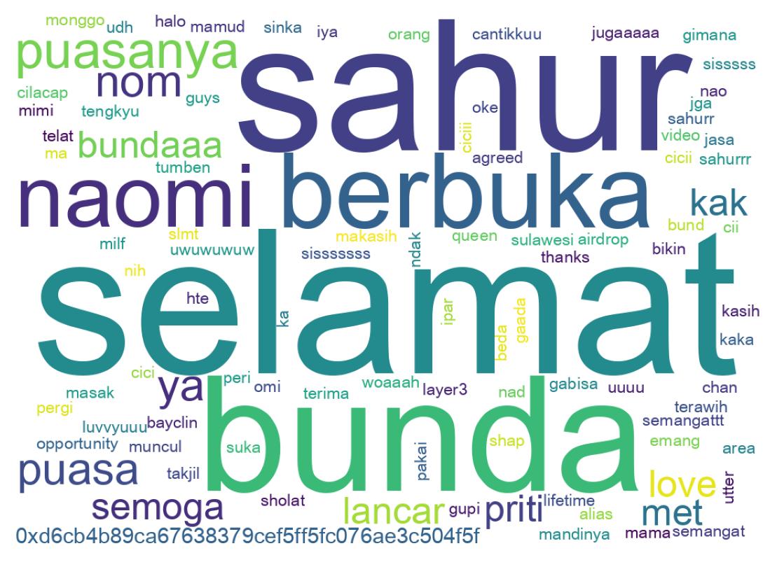 Tweet kelime bulutu