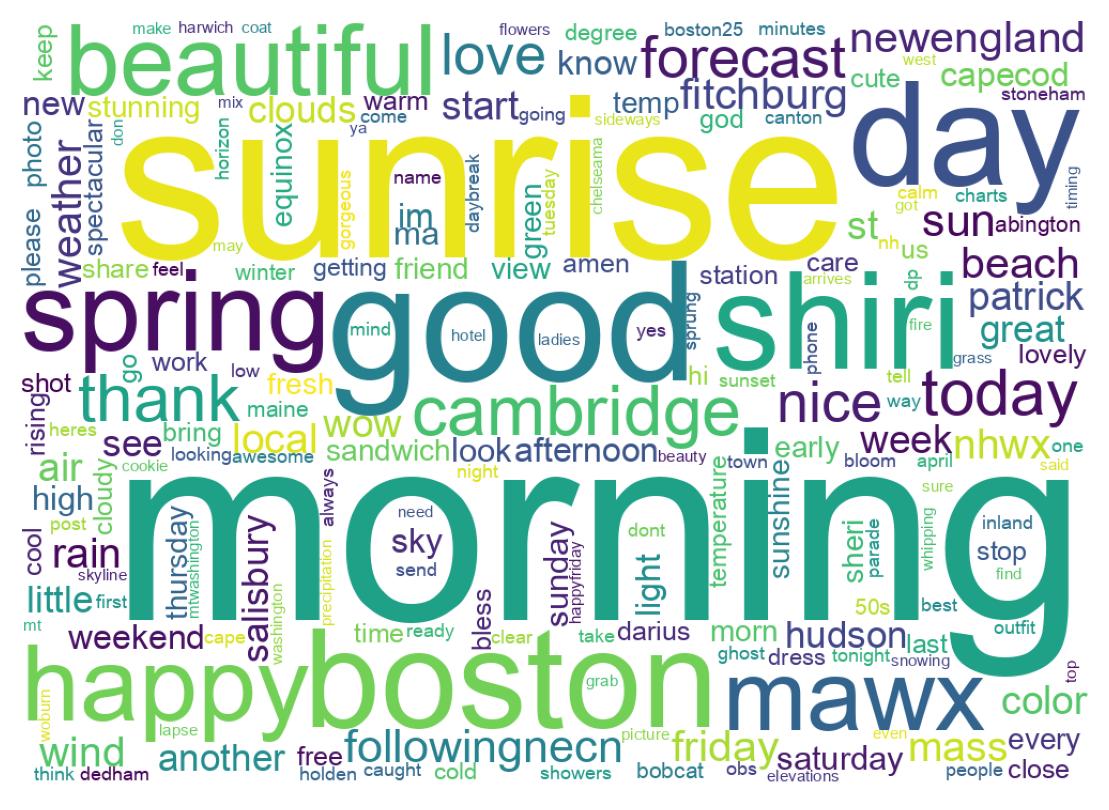 Wordcloud of tweets