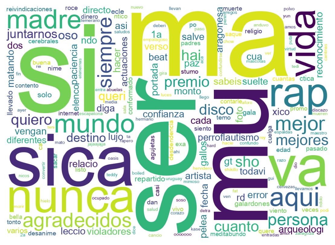 Nuvem de palavras dos tweets