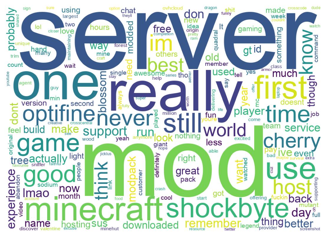 Word cloud tweet