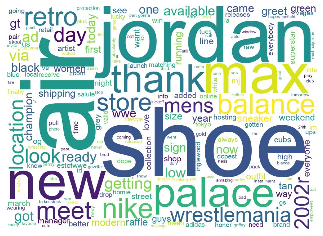 Wordcloud of tweets