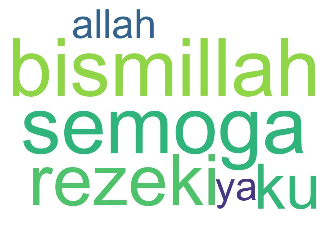 Tweet kelime bulutu