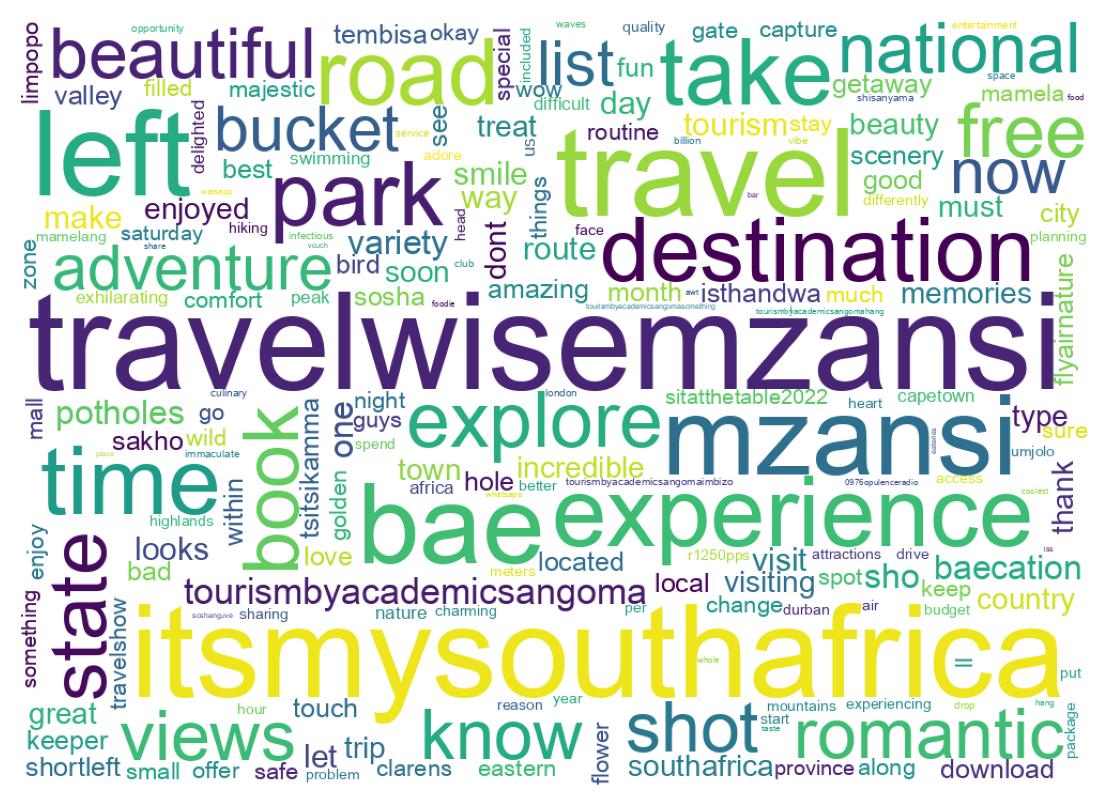 Word cloud tweet